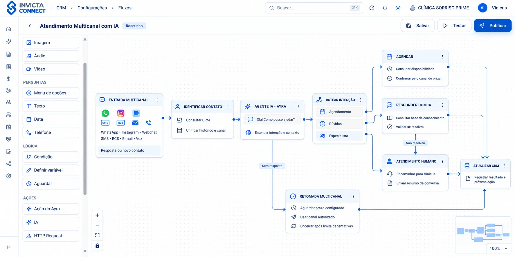 Construtor de fluxo multicanal com inteligência artificial da Invicta Connect